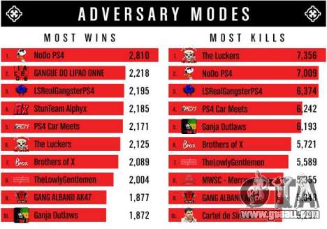 Adversary Modes