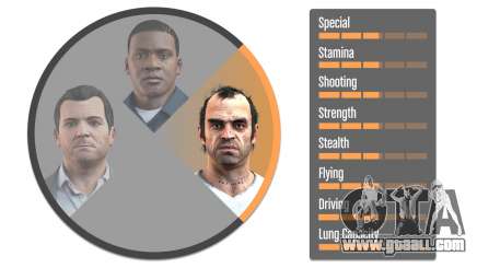  character selection Wheel and characteristics in the table