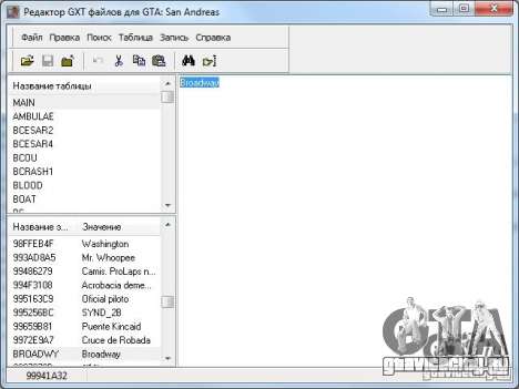 Учебная статья по пользованию программой GXT Editor 1.2 для GTA San Andreas Учебная статья по пользованию программой GXT Editor 1.2 для GTA San Andreas